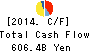 MS&AD Insurance Group Holdings, Inc. Cash Flow Statement 2014年Mar期 MS&AD Insurance Group Holdings, Inc. Cash Flow Statement 2014年3月期