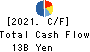 Nishimatsu Construction Co.,Ltd. Cash Flow Statement 2021年3月期