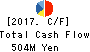 Sanyo Department Store Co.,Ltd. Cash Flow Statement 2017年2月期