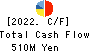 Isamu Paint Co., Ltd. Cash Flow Statement 2022年3月期
