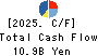 JK Holdings Co., Ltd. Cash Flow Statement 2025年Mar期 JK Holdings Co., Ltd. Cash Flow Statement 2025年3月期