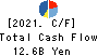 YAMAEHISANO Co.,Ltd. Cash Flow Statement 2021年3月期