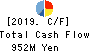 CL Holdings Inc. Cash Flow Statement 2019年12月期