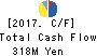 AXAS HOLDINGS CO.,LTD. Cash Flow Statement 2017年Aug期 AXAS HOLDINGS CO.,LTD. Cash Flow Statement 2017年8月期