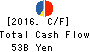 HANWA CO.,LTD. Cash Flow Statement 2016年Mar期 HANWA CO.,LTD. Cash Flow Statement 2016年3月期