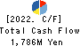 SPK CORPORATION Cash Flow Statement 2022年Mar期 SPK CORPORATION Cash Flow Statement 2022年3月期