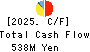 Chichibu Railway Co.,Ltd. Cash Flow Statement 2025年Mar期 Chichibu Railway Co.,Ltd. Cash Flow Statement 2025年3月期