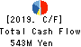 KOKUSAI CO.,LTD. Cash Flow Statement 2019年3月期