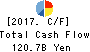Kansai Urban Banking Corporation Cash Flow Statement 2017年3月期