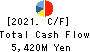 Chuo Gyorui Co., Ltd. Cash Flow Statement 2021年3月期