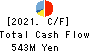 KOBAYASHI YOKO CO.,LTD. Cash Flow Statement 2021年Mar期 KOBAYASHI YOKO CO.,LTD. Cash Flow Statement 2021年3月期