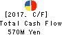 FUJIKYU CORPORATION Cash Flow Statement 2017年6月期