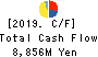 JK Holdings Co., Ltd. Cash Flow Statement 2019年Mar期 JK Holdings Co., Ltd. Cash Flow Statement 2019年3月期