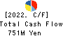 Fuji Nihon Seito Corporation Cash Flow Statement 2022年3月期