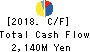 FDK CORPORATION Cash Flow Statement 2018年3月期