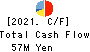Sockets Inc. Cash Flow Statement 2021年Mar期 Sockets Inc. Cash Flow Statement 2021年3月期
