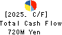 JASON CO.,LTD. Cash Flow Statement 2025年Feb期 JASON CO.,LTD. Cash Flow Statement 2025年2月期