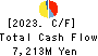 OKUWA CO., LTD. Cash Flow Statement 2023年2月期