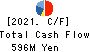 MarketEnterprise Co.,Ltd Cash Flow Statement 2021年Jun期 MarketEnterprise Co.,Ltd Cash Flow Statement 2021年6月期