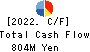 NAKAKITA SEISAKUSHO CO.,LTD. Cash Flow Statement 2022年5月期