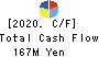 Starts Publishing Corporation Cash Flow Statement 2020年Dec期 Starts Publishing Corporation Cash Flow Statement 2020年12月期