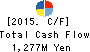 YAMADA SXL HOME CO.,LTD. Cash Flow Statement 2015年2月期