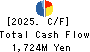 O-WELL CORPORATION Cash Flow Statement 2025年Mar期 O-WELL CORPORATION Cash Flow Statement 2025年3月期