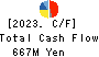 Miyakoshi Holdings, Inc. Cash Flow Statement 2023年3月期