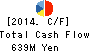 BIKE O & COMPANY Ltd. Cash Flow Statement 2014年Nov期 BIKE O & COMPANY Ltd. Cash Flow Statement 2014年11月期