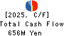 PCI Holdings,INC. Cash Flow Statement 2025年Mar期 PCI Holdings,INC. Cash Flow Statement 2025年3月期