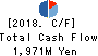 ENERES Co.,Ltd. Cash Flow Statement 2018年12月期