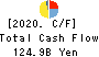The Kiyo Bank, Ltd. Cash Flow Statement 2020年Mar期 The Kiyo Bank, Ltd. Cash Flow Statement 2020年3月期