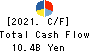 Kumagai Gumi Co.,Ltd. Cash Flow Statement 2021年3月期