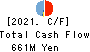 geechs inc. Cash Flow Statement 2021年3月期