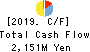 TOKYO TEKKO CO.,LTD. Cash Flow Statement 2019年3月期