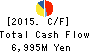 MAXVALU NISHINIHON CO.,LTD. Cash Flow Statement 2015年Feb期 MAXVALU NISHINIHON CO.,LTD. Cash Flow Statement 2015年2月期
