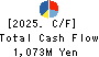 Daiwa Co.,Ltd. Cash Flow Statement 2025年Feb期 Daiwa Co.,Ltd. Cash Flow Statement 2025年2月期