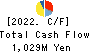 TAKANO CO.,Ltd. Cash Flow Statement 2022年3月期