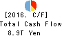 Mitsubishi UFJ Financial Group,Inc. Cash Flow Statement 2016年Mar期 Mitsubishi UFJ Financial Group,Inc. Cash Flow Statement 2016年3月期