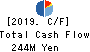 MURAKI CORPORATION Cash Flow Statement 2019年Mar期 MURAKI CORPORATION Cash Flow Statement 2019年3月期