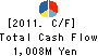 MATSUYA CO.,LTD. Cash Flow Statement 2011年2月期