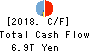 Mitsubishi UFJ Financial Group,Inc. Cash Flow Statement 2018年Mar期 Mitsubishi UFJ Financial Group,Inc. Cash Flow Statement 2018年3月期