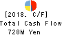 HATSUHO SHOUJI CO.,LTD. Cash Flow Statement 2018年Dec期 HATSUHO SHOUJI CO.,LTD. Cash Flow Statement 2018年12月期
