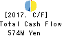 BIKE O & COMPANY Ltd. Cash Flow Statement 2017年Nov期 BIKE O & COMPANY Ltd. Cash Flow Statement 2017年11月期