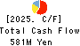Shobunsha Holdings,Inc. Cash Flow Statement 2025年Mar期 Shobunsha Holdings,Inc. Cash Flow Statement 2025年3月期