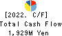 JFLA Holdings Inc. Cash Flow Statement 2022年3月期