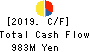 Maruyoshi Center Inc. Cash Flow Statement 2019年2月期