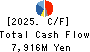 CHORI CO.,LTD. Cash Flow Statement 2025年Mar期 CHORI CO.,LTD. Cash Flow Statement 2025年3月期