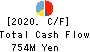 NAKAKITA SEISAKUSHO CO.,LTD. Cash Flow Statement 2020年5月期