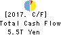 JAPAN POST BANK Co.,Ltd. Cash Flow Statement 2017年Mar期 JAPAN POST BANK Co.,Ltd. Cash Flow Statement 2017年3月期